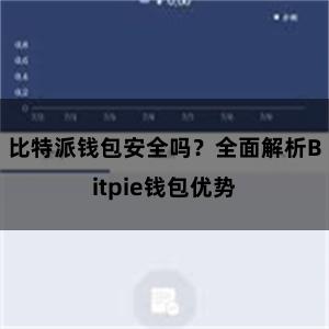 比特派钱包安全吗？全面解析Bitpie钱包优势