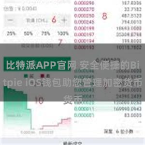比特派APP官网 安全便捷的Bitpie iOS钱包助您管理加密货币