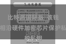 比特派国际版  该钱包相沿硬件加密芯片保护私钥